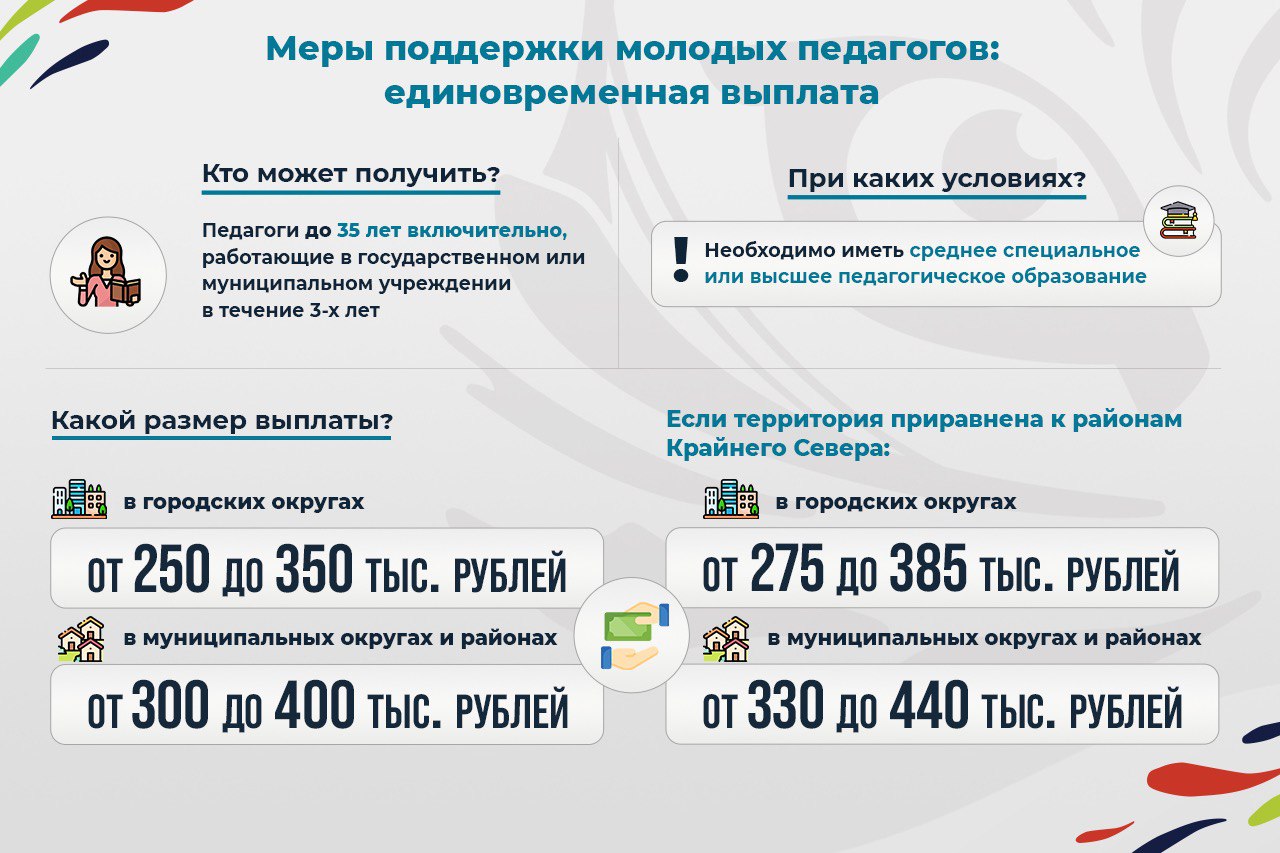 Почти 30 миллионов рублей краевой поддержки получили молодые педагоги Приморья в этом году.