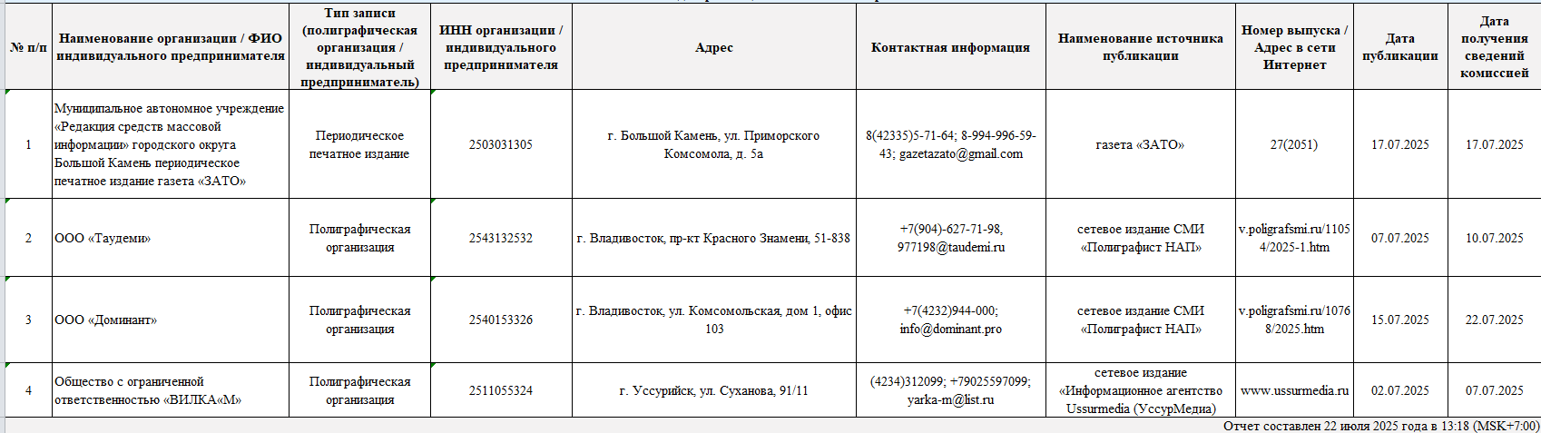 Изображения.