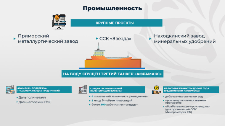 Олег Кожемяко: В крае реализуются также крупные промышленные проекты. ОТЧЕТ ГУБЕРНАТОРА.