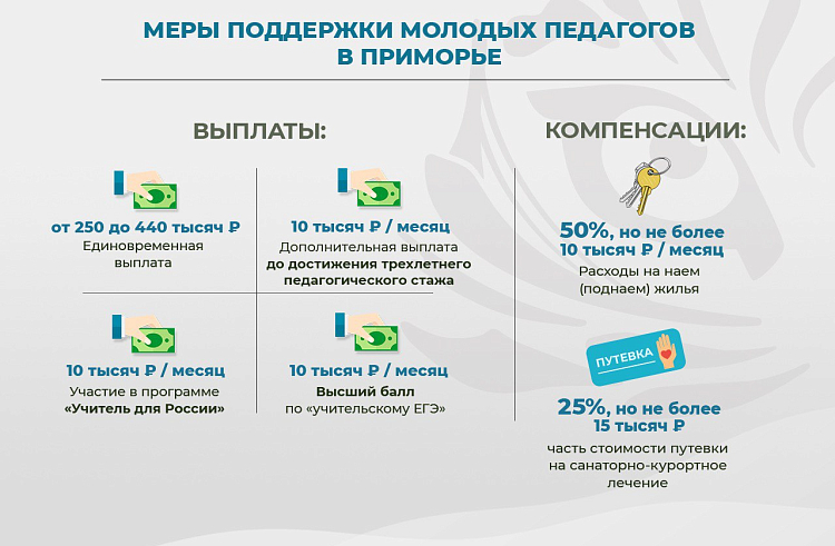 Почти 100 молодых педагогов пришли на работу в школы Приморья в текущем году. Почти 100 молодых педагогов пришли на работу в школы Приморья в текущем году.