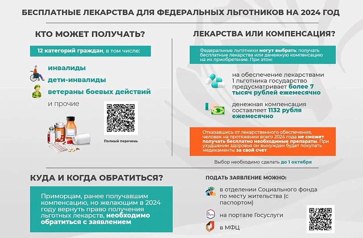 Минздрав Приморья рекомендует льготникам выбрать бесплатные лекарства. Минздрав Приморья рекомендует льготникам выбрать бесплатные лекарства.