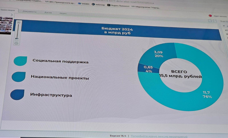 Более 15 миллиардов рублей направят на развитие сферы ЖКХ в Приморье в 2024 году. Более 15 миллиардов рублей направят на развитие сферы ЖКХ в Приморье в 2024 году.