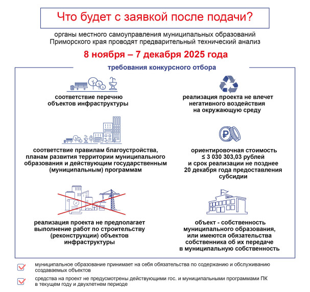 Приём заявок на конкурс «Твой проект» стартовал в Приморье.
